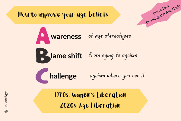 Improve your age beliefs_ABC